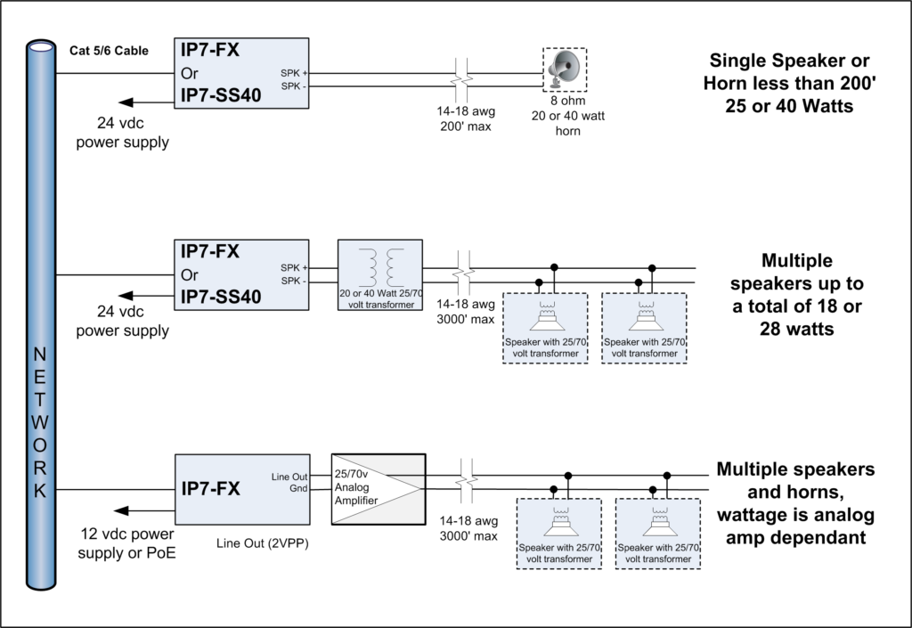 IP7-Products-for-Paging-Applications-1024x705